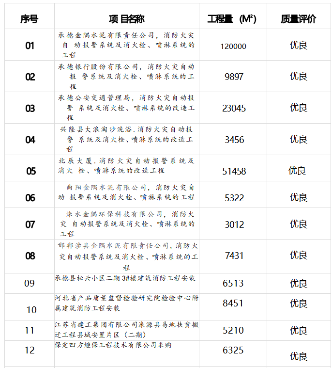 企業(yè)近三年業(yè)績(jī)