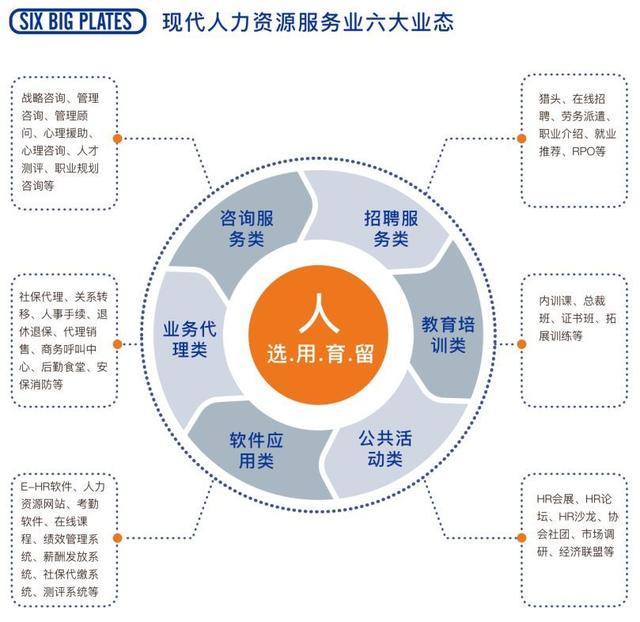 價(jià)值2萬(wàn)億的人力資源服務(wù)產(chǎn)業(yè),不僅僅是招聘那么簡(jiǎn)單!