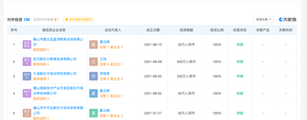 新東方接連成立教育咨詢(xún)公司 涉放學(xué)后兒童臨時(shí)看護(hù)、嬰幼兒照護(hù)服務(wù)等