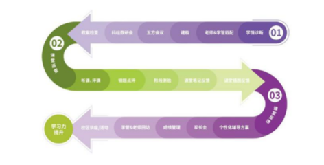 星火教育ILS智能學(xué)習(xí)提升系統(tǒng) 助力一對(duì)一個(gè)性化教育發(fā)展